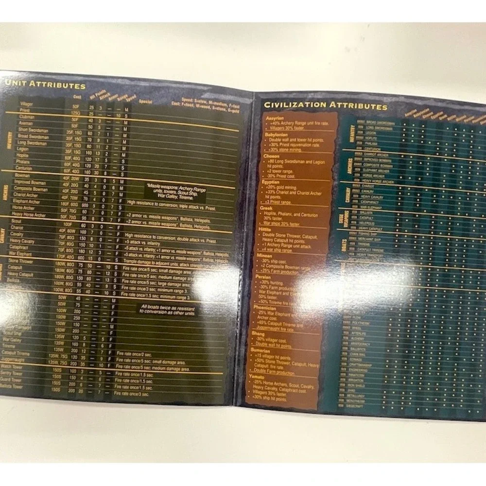 Vintage 1997 Age of Empires PC Game Tech Tree Reference Guide Fold-out Microsoft